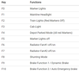 Non Sound Decoder For Cavalex Class 56 (ESU Lokpilot 21 pin 59629) - Roads And Rails