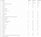 ESU 'Hifi' Sound Decoder For The Class 56 - Roads And Rails