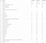 ESU 'Hifi' Sound Decoder For The Class 14 - Roads And Rails
